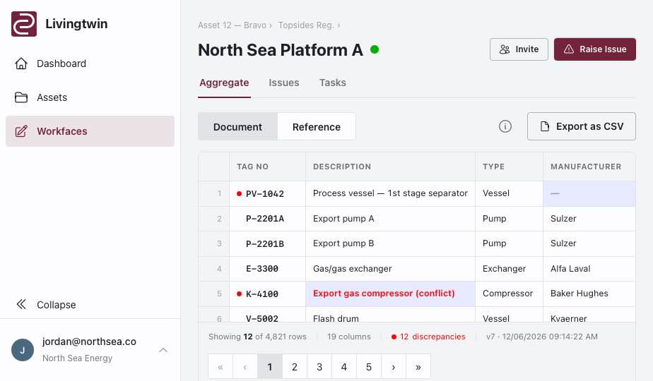 LivingTWIN aggregate view showing discrepancies across datasources