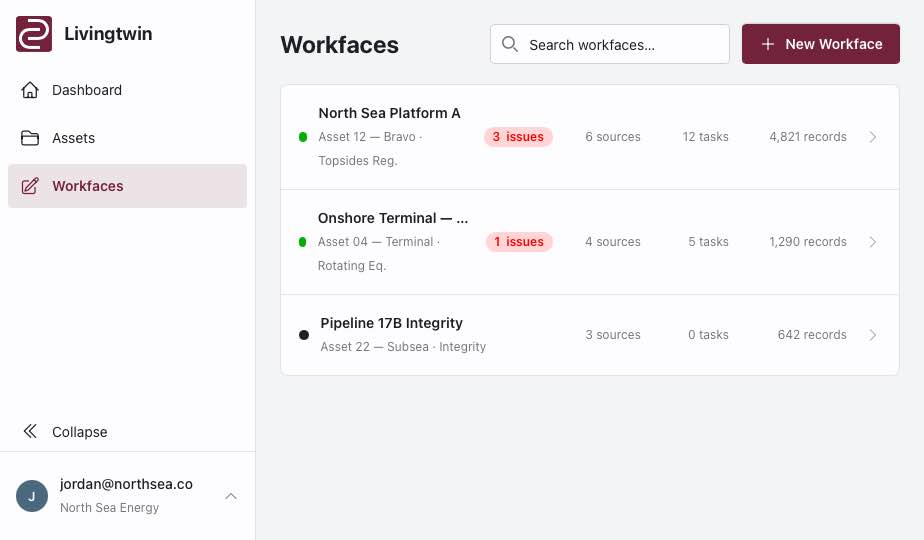 Concurrent Projects in LivingTWIN